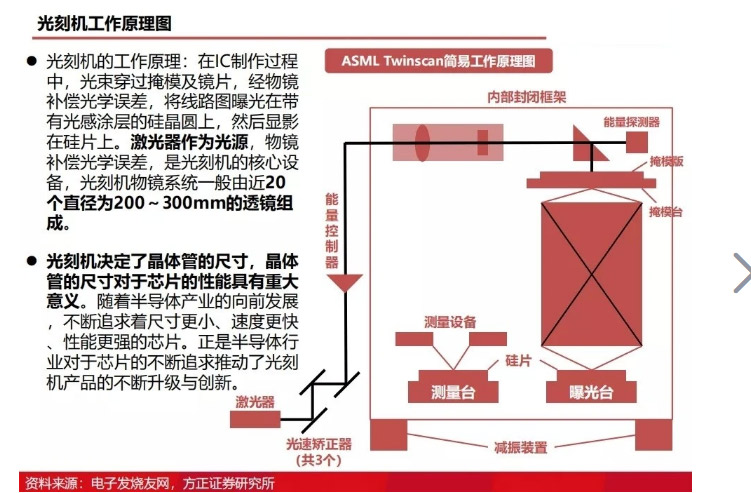 光刻胶
